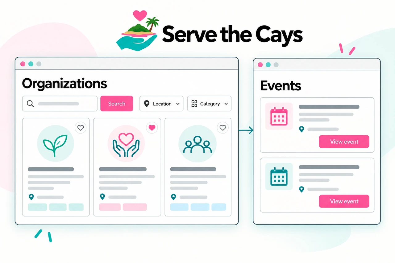Serve the Cays artwork showing its community organization and event directories